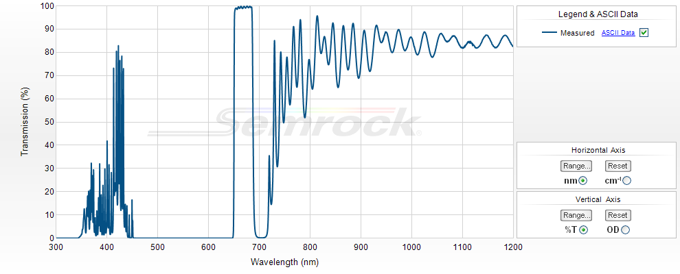 VIS Bandpass Filters